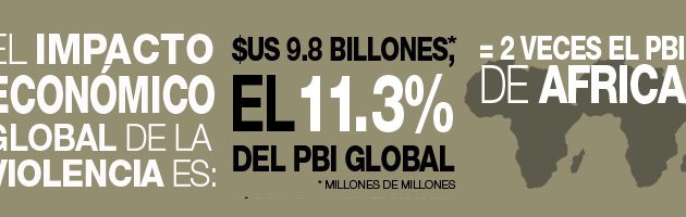 Impacto económico de la violencia en el mundo